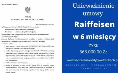 Unieważnienie kredytu Raiffeisen Bank (umowa Polbank) w 6 MIESIĘCY. 71.344,18 zł i 55.451,97 CHF dla Klientów Kancelarii. EKSPRESOWO wygrywamy w Warszawie