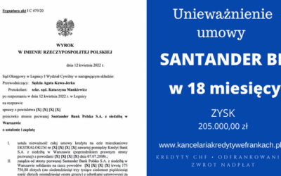 Unieważnienie kredytu we frankach Santander BP (EKSTRALOKUM KREDYT BANK) oraz 173.756,88 zł dla naszych Klientów. Wygrywamy w Sądzie w Legnicy