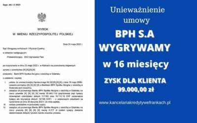 Unieważnienie kredytu BPH SA oraz 55.940,11 zł i 16.113,16 CHF dla naszych Klientów. Wygrywamy w Kielcach po 1 rozprawie